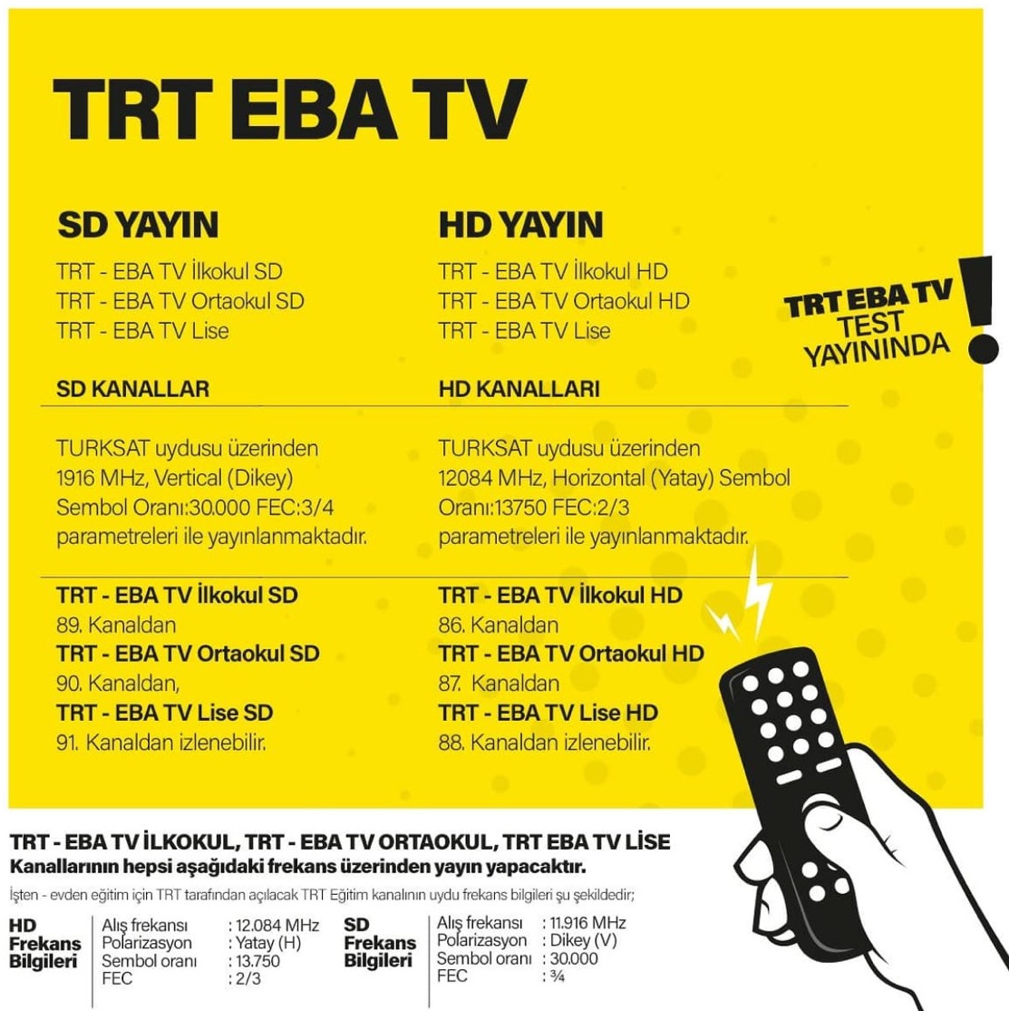 TRT EBA TV Frenkanslar