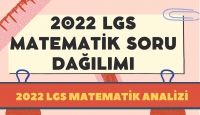 2022 LGS Matematik Soru Çözümleri - Konu Dağılımı ve Soru Analizleri