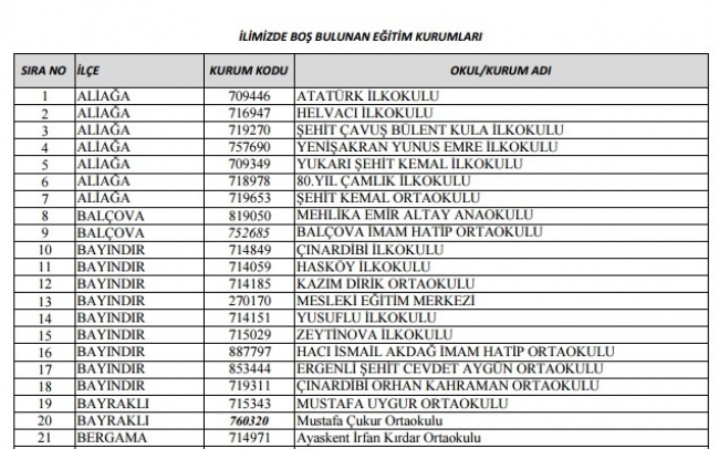 2015 İzmir Okul Müdürlüğü Boş Kontenjan Listesi