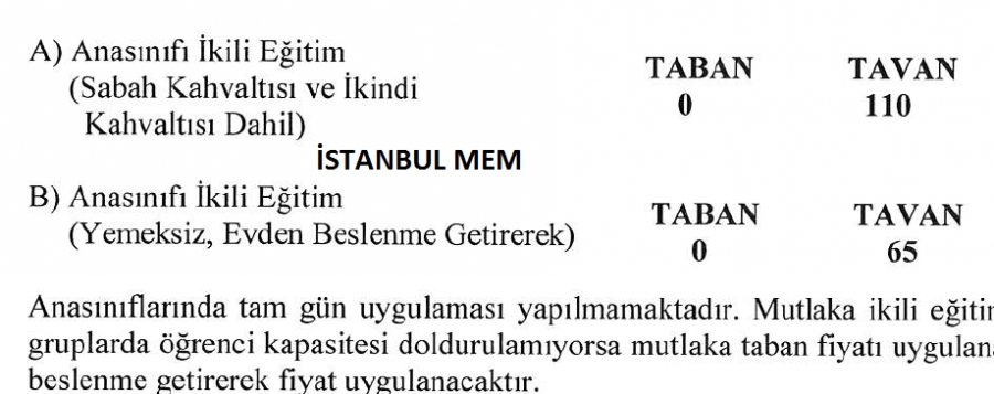 2015-2016 istanbul&#039;da Resmi Okul Öncesi Kurumlarda Alınacak Ücretler
