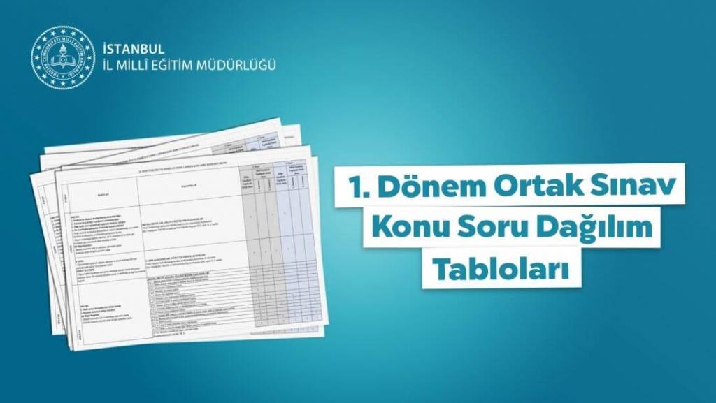 İstanbul Ortak Yazılı Sınav Konu Soru Dağılımları 2025 2026 İstanbul Ortak Yazılı Sınav Konu Soru Dağılımları 2025 2026