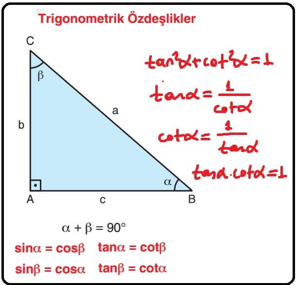 Trigonometrik Özdeşlikler Trigonometrik Özdeşlikler