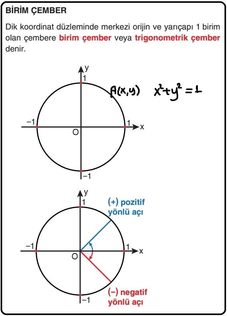 Birim Çember (Trigonometrik çember) Birim Çember (Trigonometrik çember)