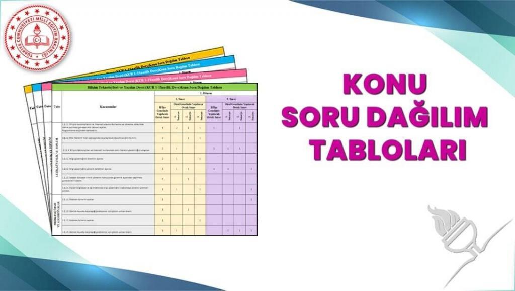 İzmir 2025-2026 Yılı Ortak Sınav Senaryoları İzmir 2025-2026 Yılı Ortak Sınav Senaryoları