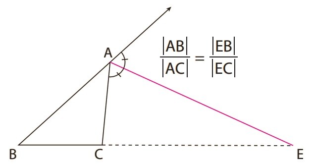 Dış Açıortay Teoremi – Üçgende Kenar Oranları Dış açıortay teoremi gösterimi, üçgende dış açıortay çizimi ve kenarların orantılı bölünmesi