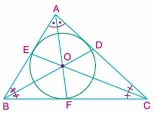 Üçgenin İç Teğet Çemberi Üçgenin İç Teğet Çemberi