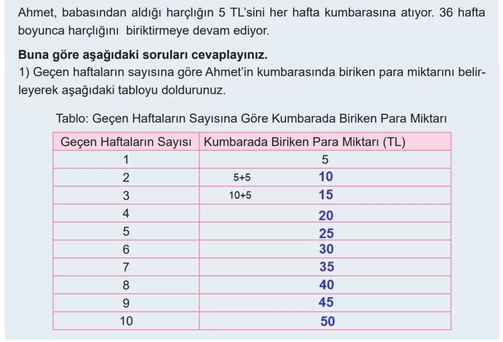 6.Sınıf Matematik Ders Kitabı Sayfa 21 Etkinlik 1