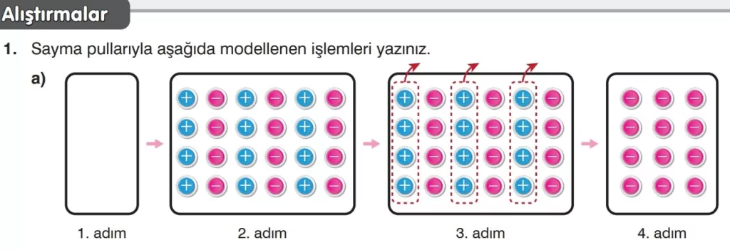 7.Sınıf Matematik Ders Kitabı Sayfa 32 Cevapları -Edat Yayınları 7.Sınıf Matematik Ders Kitabı Sayfa 32 Cevapları -Edat Yayınları