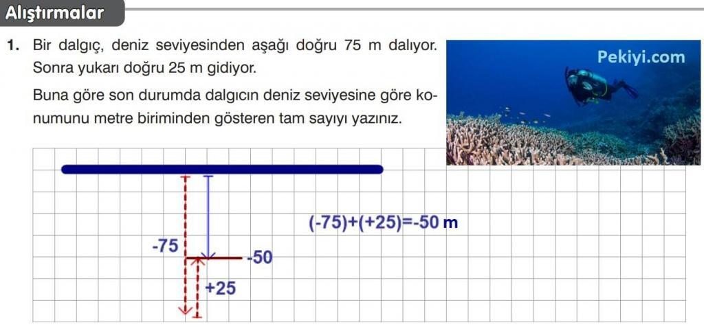 7.Sınıf Matematik Ders Kitabı Sayfa 42 1.Soru 