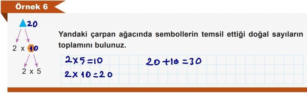 6.Sınıf Matematik Ders Kitabı Sayfa 45 Örnek 6 6.Sınıf Matematik Ders Kitabı Sayfa 45 Örnek 6