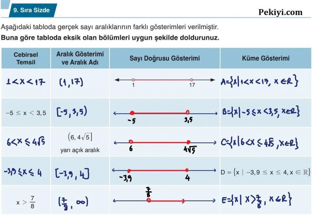 9.Sınıf Matematik Ders Kitabı Sayfa 45 - 9.Sıra Sizde Çözümü-Cevabı 9.Sınıf Matematik Ders Kitabı Sayfa 45 - 9.Sıra Sizde Çözümü-Cevabı