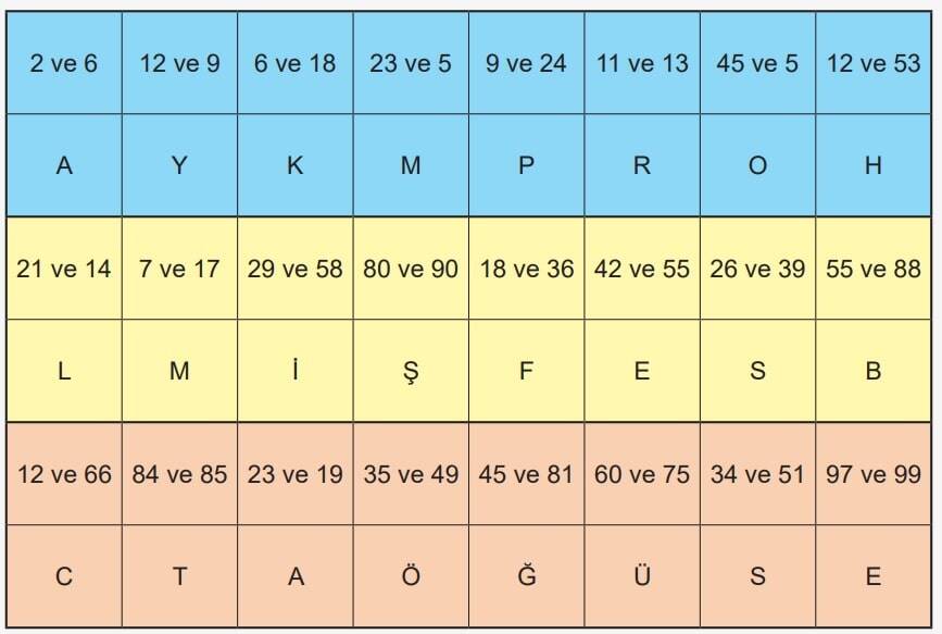 6.Sınıf Matematik Ders Kitabı Sayfa 55 Örnek 3 6.Sınıf Matematik Ders Kitabı Sayfa 55 Örnek 3