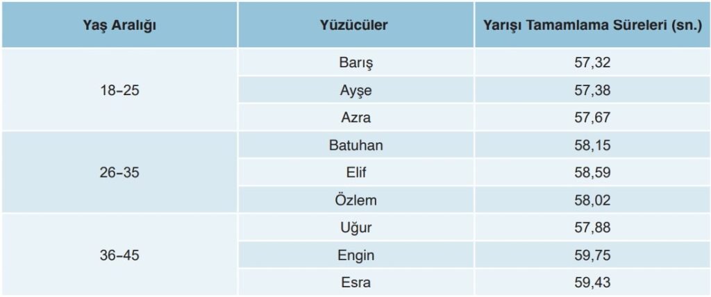 9.Sınıf Matematik Kitabı Sayfa 66 Çözümleri