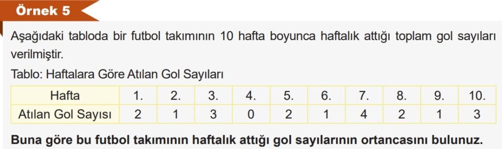 6.Sınıf Matematik Sayfa 84 Örnek