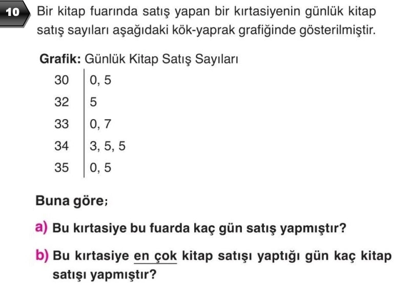 6.Sınıf Matematik Yazılı Örneği Soru 10