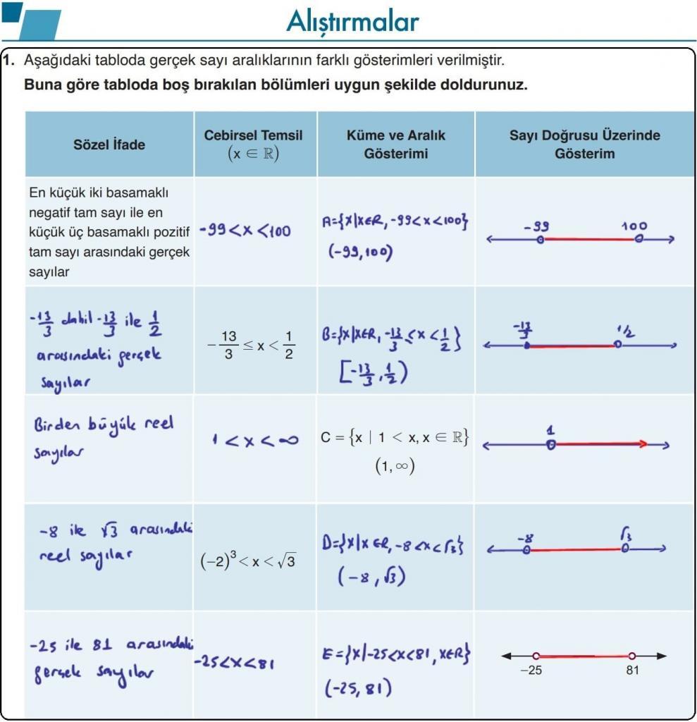 9.Sınıf Matematik 1.Ders Kitabı Sayfa 55 Cevap 1