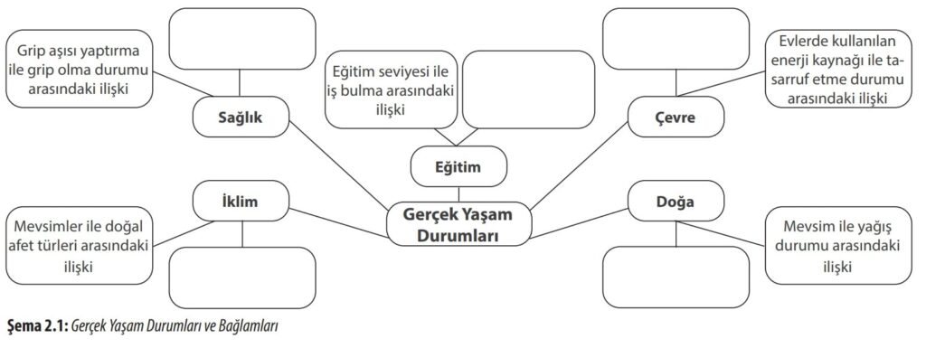 Bağlam Oluşturma Örnekleri Bağlam Oluşturma Örnekleri