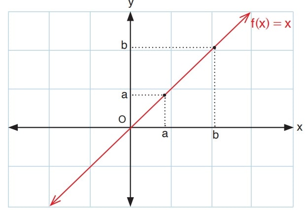 Doğrusal referans fonksiyonu Doğrusal referans fonksiyonu