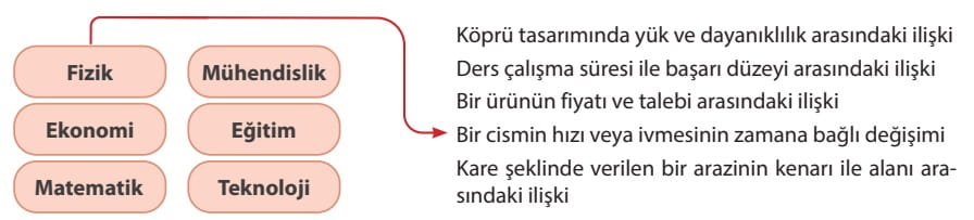 10.Sınıf Matematik Sayfa 195 Sıra Sizde 4 cevapları