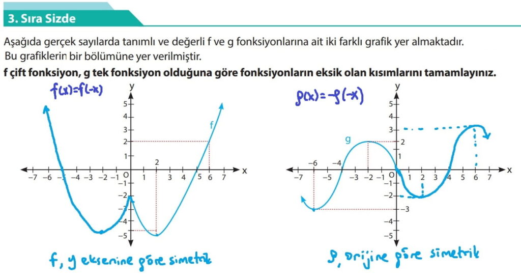 10.Sınıf Matematik Ders Kitabı Sayfa 194 Sıra Sizde 3 Cevabı