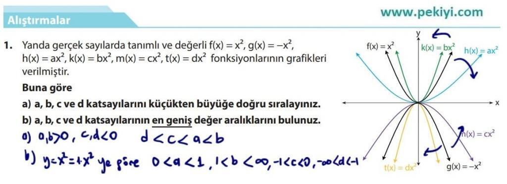 10.Sınıf Matematik Ders Kitabı Sayfa 223 Çözüm 1