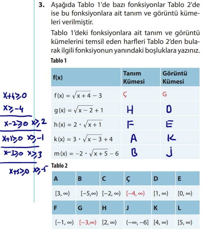 10.Sınıf Matematik Ders Kitabı Sayfa 242 Alıştırma Çözüm-3