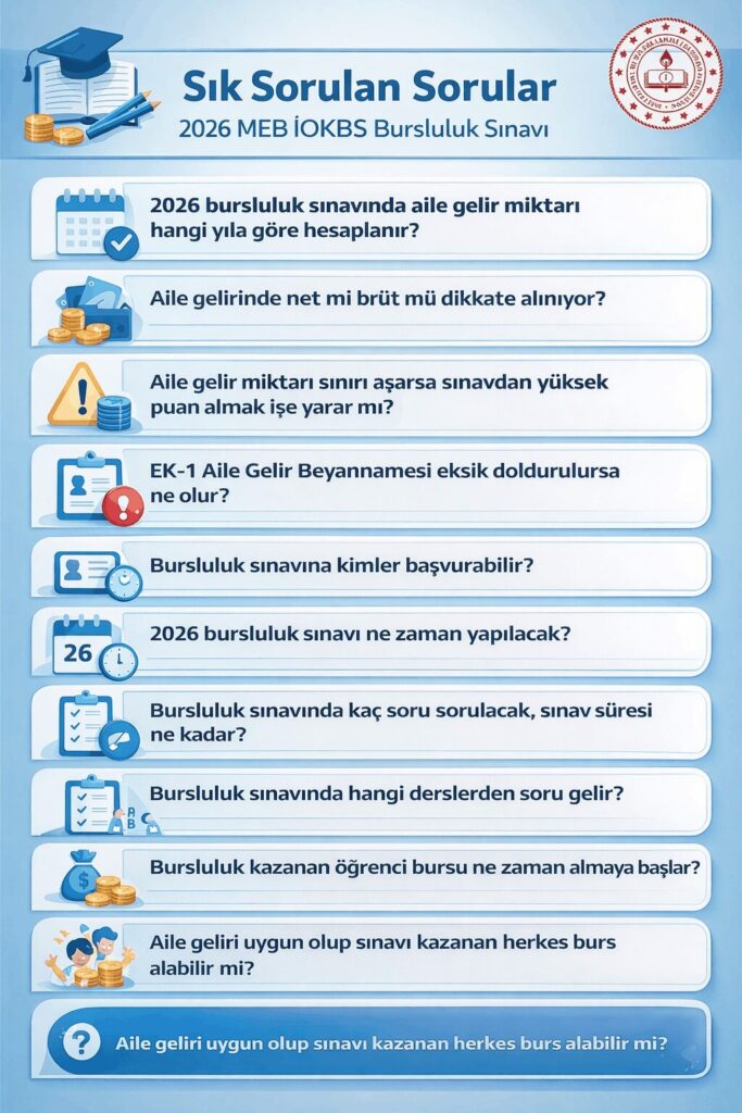 MEB 2026 Bursluluk Sınavı İOKBS Aile Gelir Miktarı